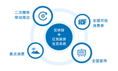 創(chuàng)業(yè)項(xiàng)目紅旅 重塑旅游業(yè)的未來(lái)