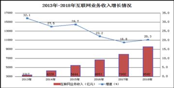 工信部與199it 互聯(lián)網(wǎng)數(shù)據(jù)資訊服務(wù)的權(quán)威指南