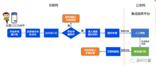 鳳陽(yáng)交警提醒 明日互聯(lián)網(wǎng)交通信息服務(wù)新規(guī)實(shí)施