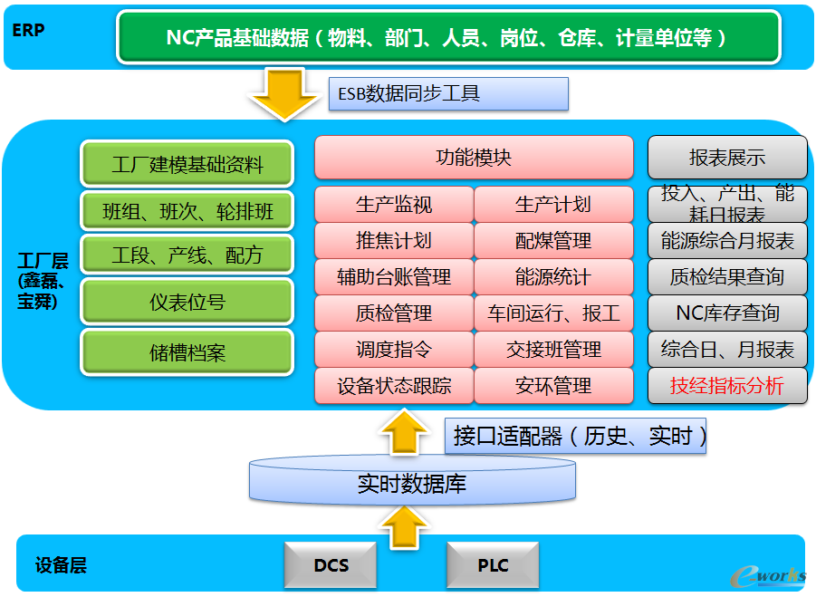 軟件定義存儲 賦能金融機構數據治理，加速數字化轉型